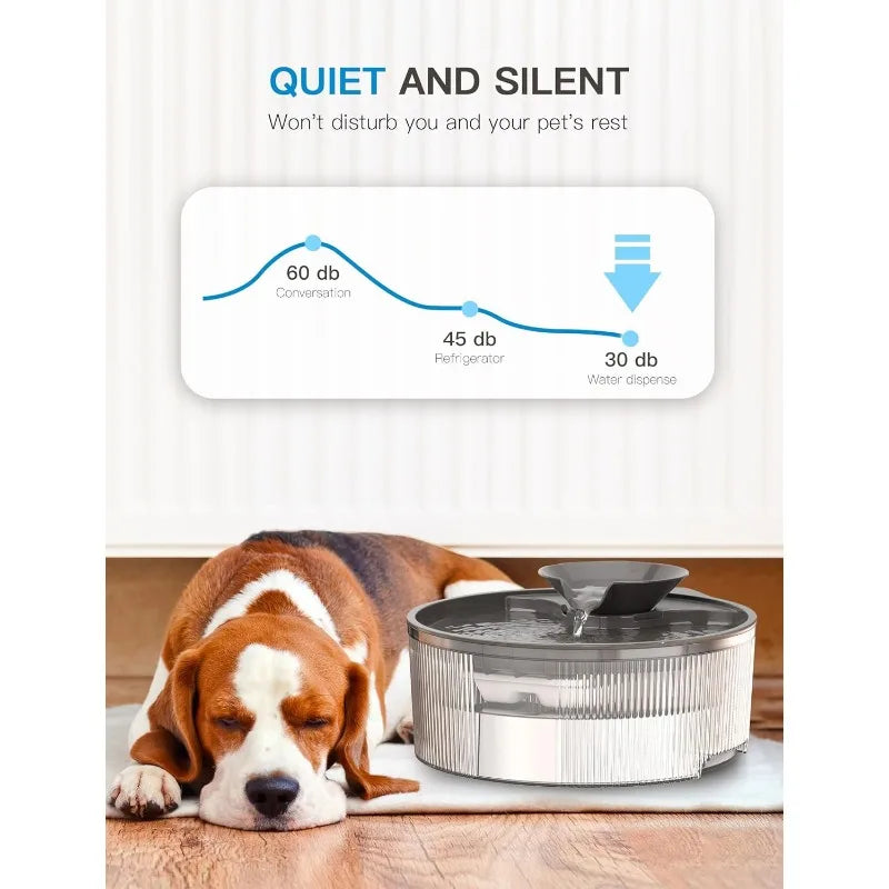 Dog Water Fountain, 1.3Gal/170Oz/5L Large Capacity Pet Cat Water Fountain, Big Dog Water Bowl Dispenser for Multi-Pets Family