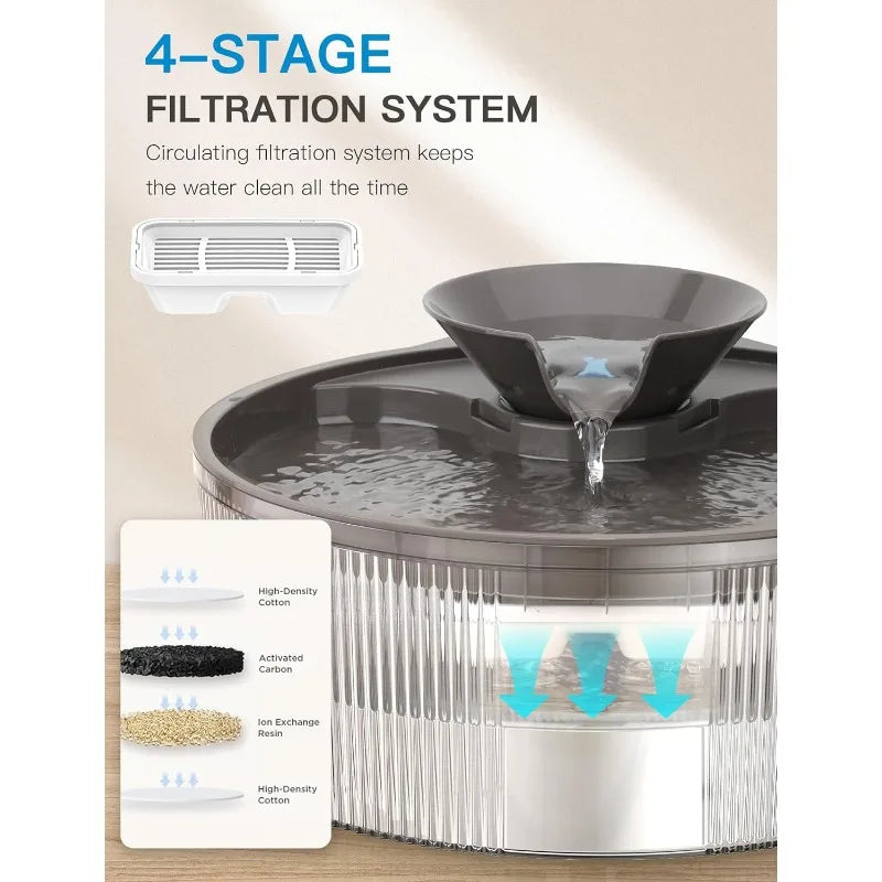 Dog Water Fountain, 1.3Gal/170Oz/5L Large Capacity Pet Cat Water Fountain, Big Dog Water Bowl Dispenser for Multi-Pets Family
