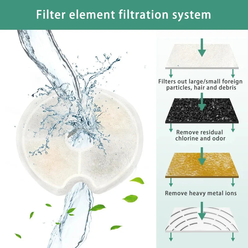 Cat Water Fountain Replacement Filters