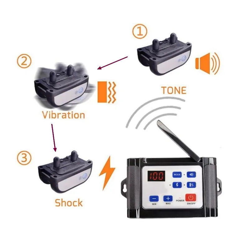 2 In 1 Pet Dog Wireless Fence