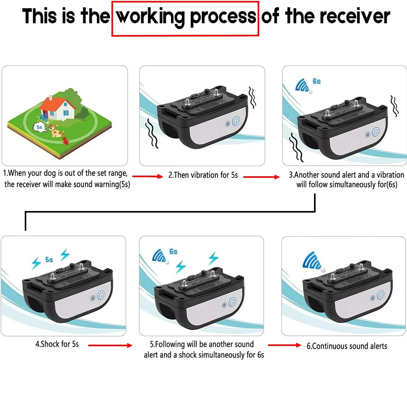 2 In 1 Pet Dog Wireless Fence