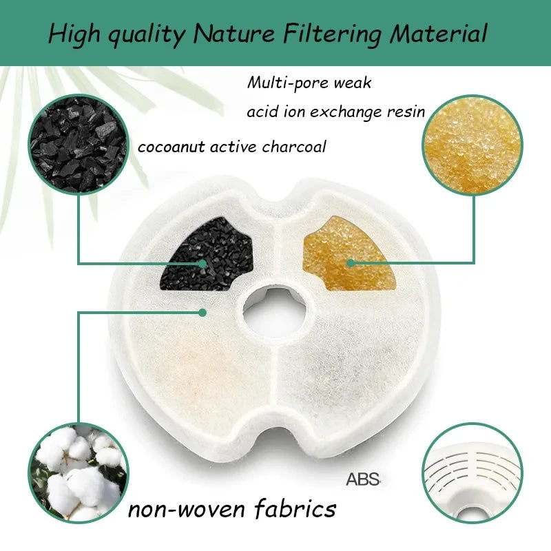 Cat Water Fountain Replacement Filters